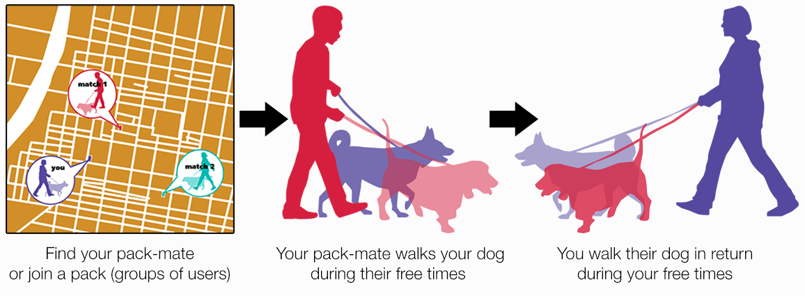 ppw-steps.png
