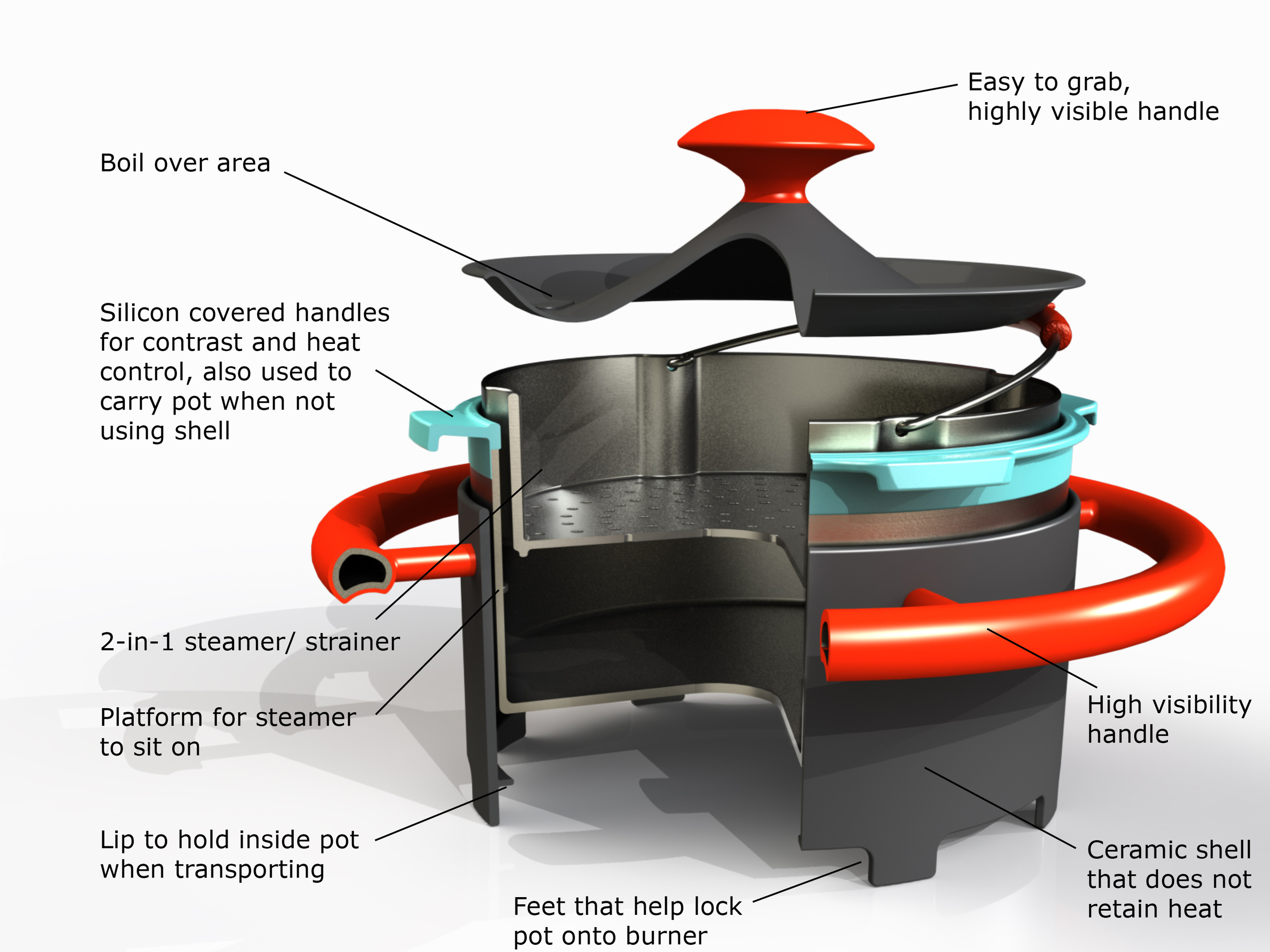 Black shell & lid used on white stoves, white shell & lid used on black stoves for best contrast. Various handle, lid & pot rim colors available.