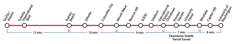 Approximate ride times - tPC's closest stop is International District/Chinatown