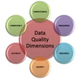 Data Quality Definitions