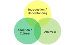 Data Literacy: So What? — Nicola Askham