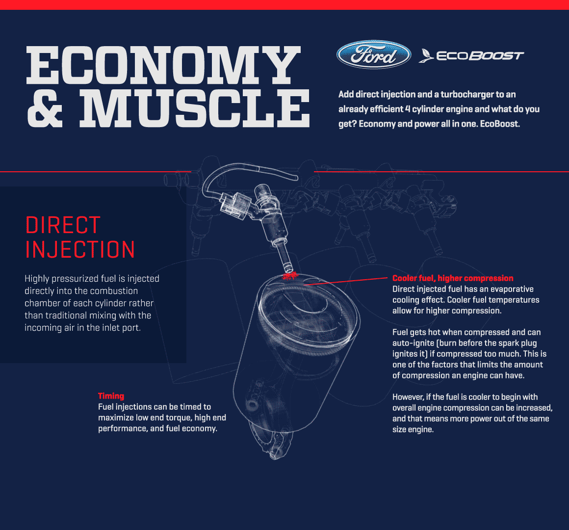 Ecoboost gifs