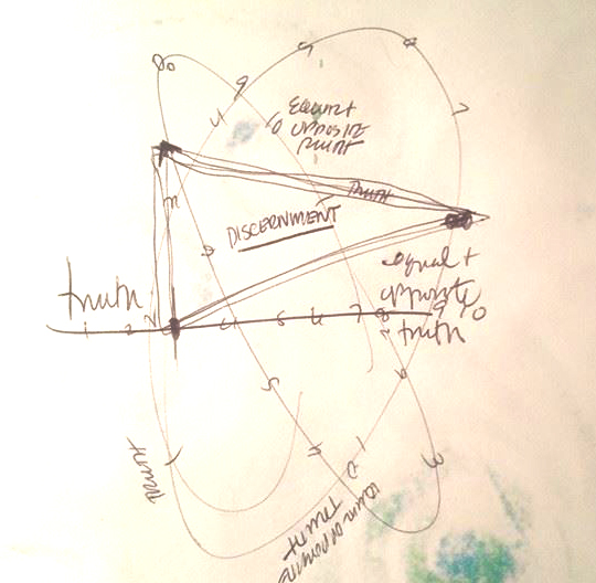 3-29-15 UI when discernment between equal but opposite truths is affected by other imperatives. # MoralCompass # AVA2016