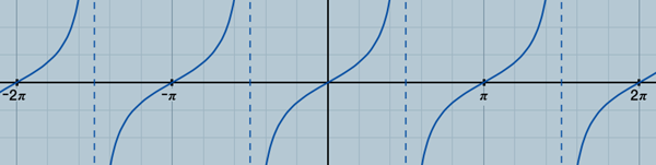 graphOptionsScalePiExample.png