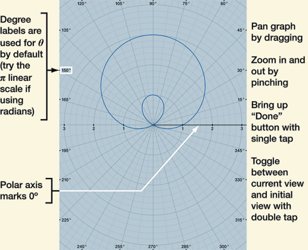 polarGraphFullScreenExample.png