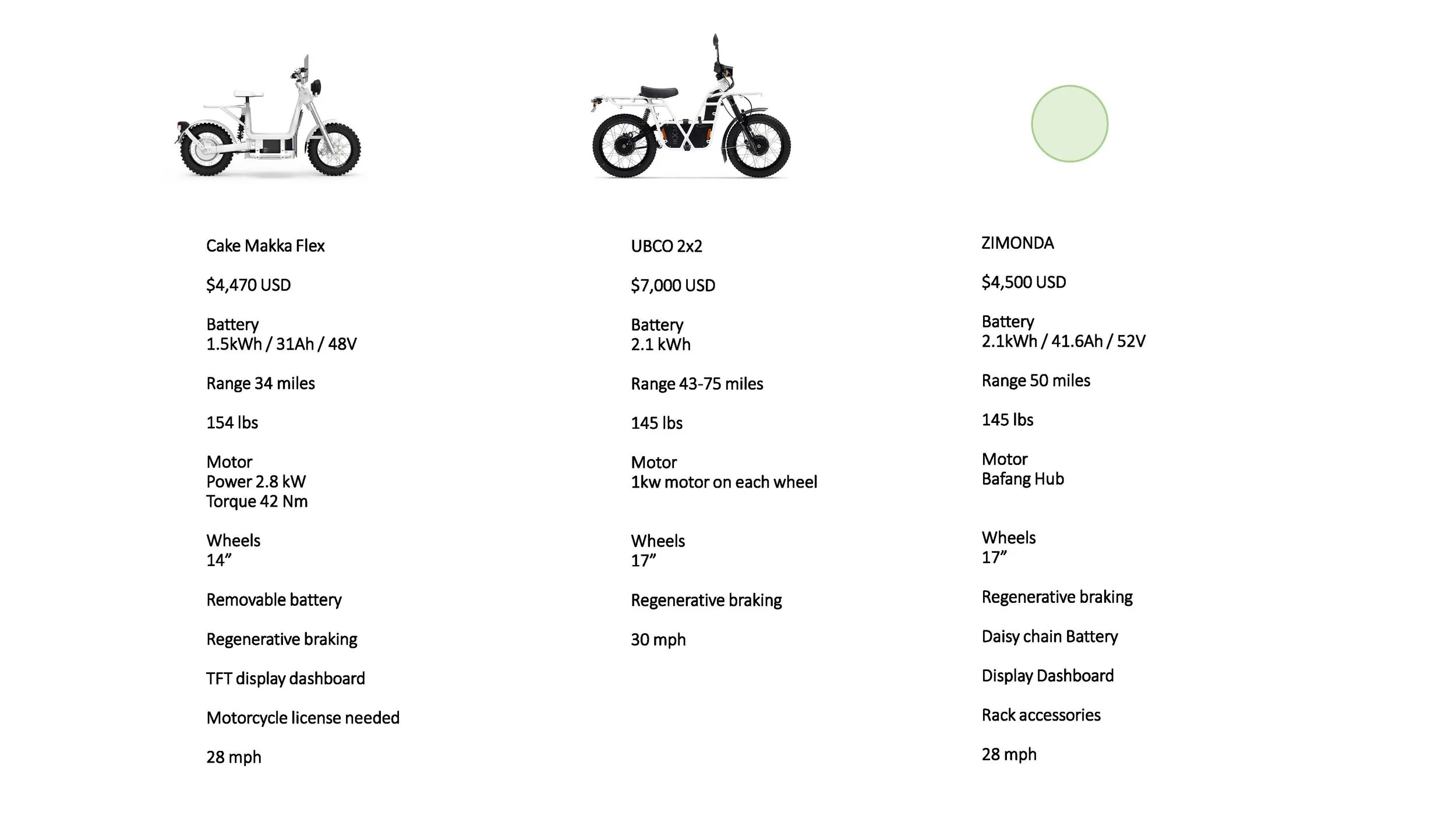 Zimonda_Buttur_Moped_Concept Round 03_Page_08.jpg