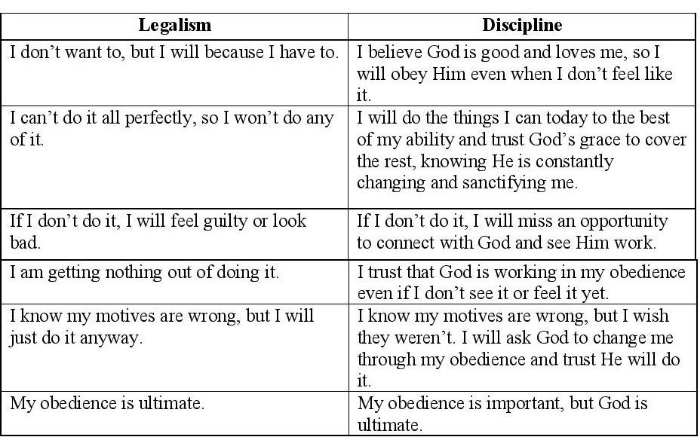 Legalism Vs Grace Chart