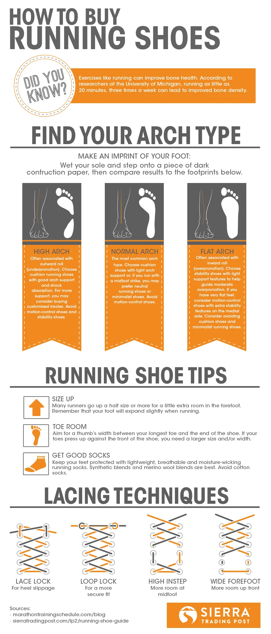 Running Shoes Infographic