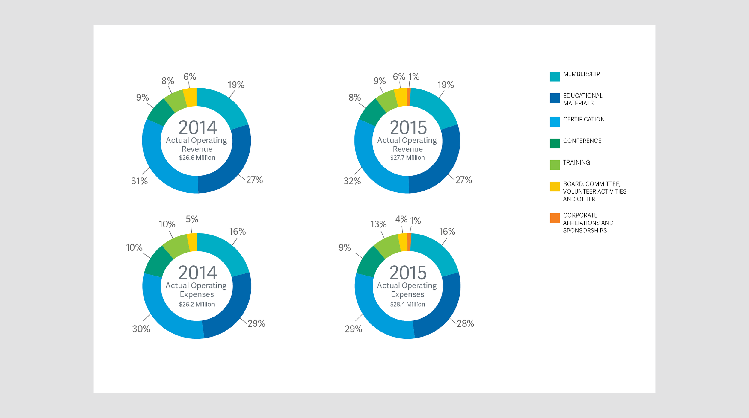 Annual Report Charts
