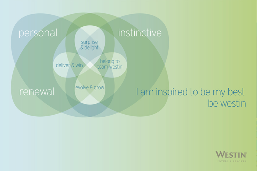 Westin-venn.jpg
