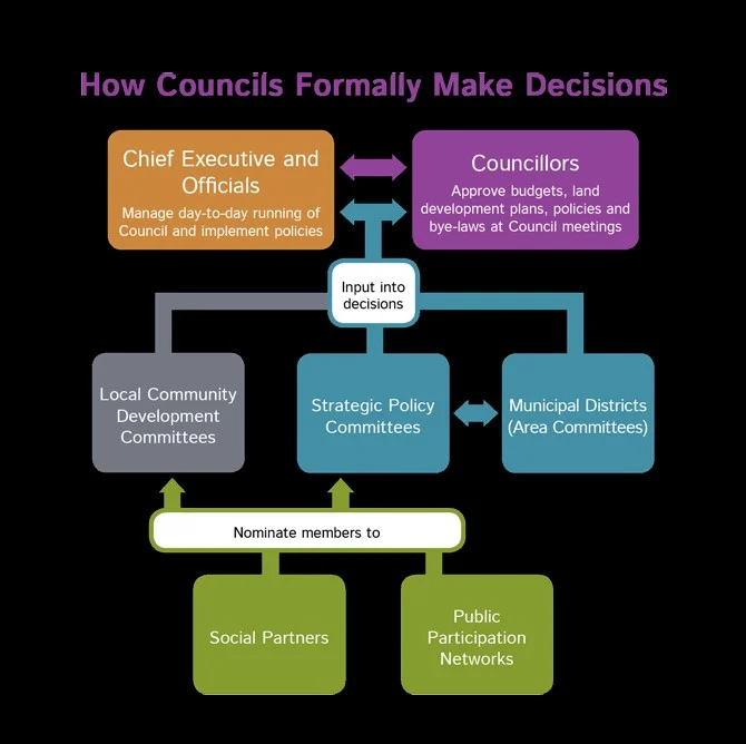 Source: TASC (Think tank for action on social change)