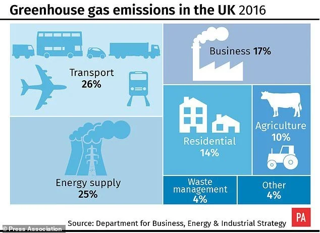 GHG EMISSIONS UK.jpg