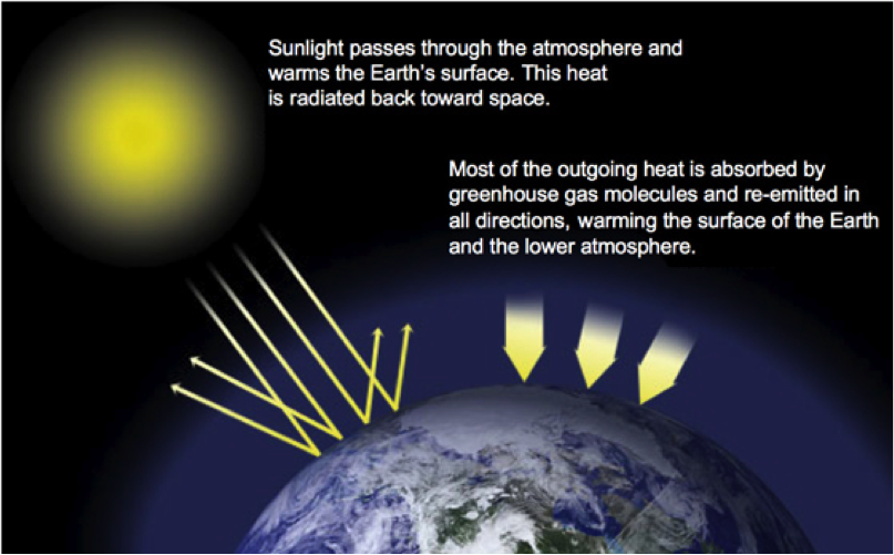 Image Source: NASA