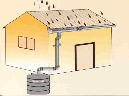 A simple diagram of the rainwater collection process (Image Source: Climate Tech )