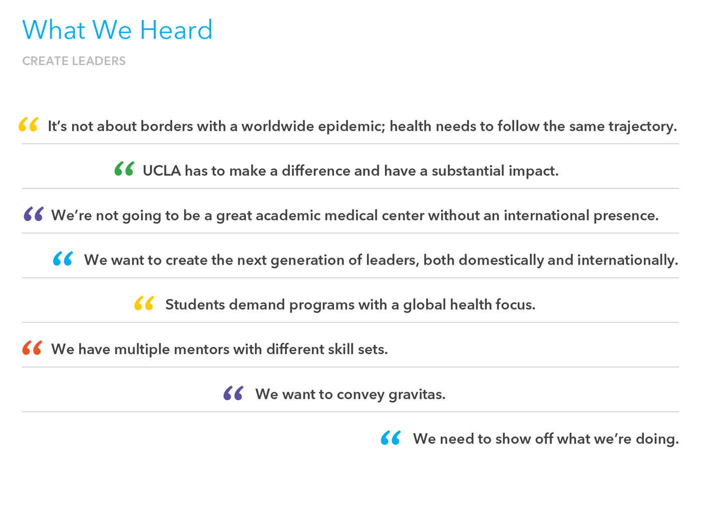 From the brand blueprint