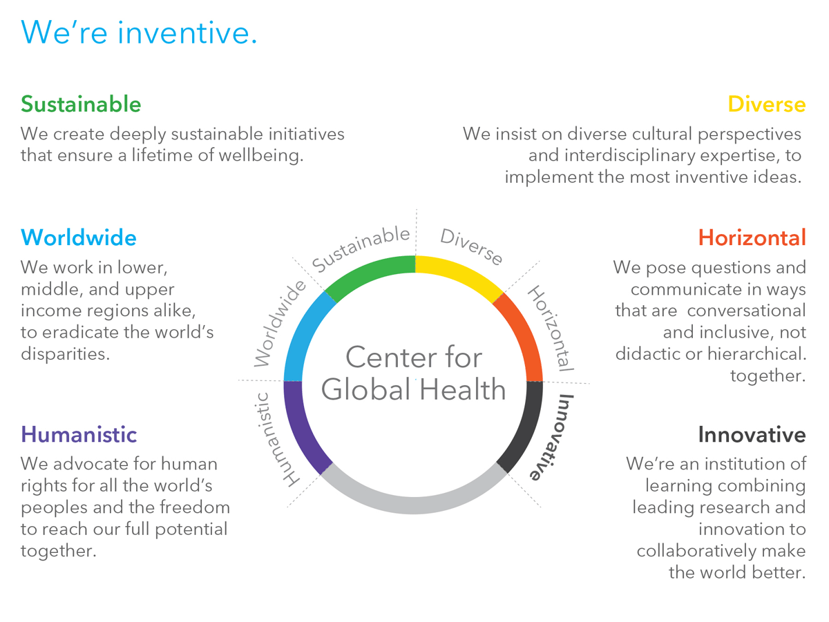 This infographic from the Brand Blueprint captures the CWH's focus areas in a colorful wheel.