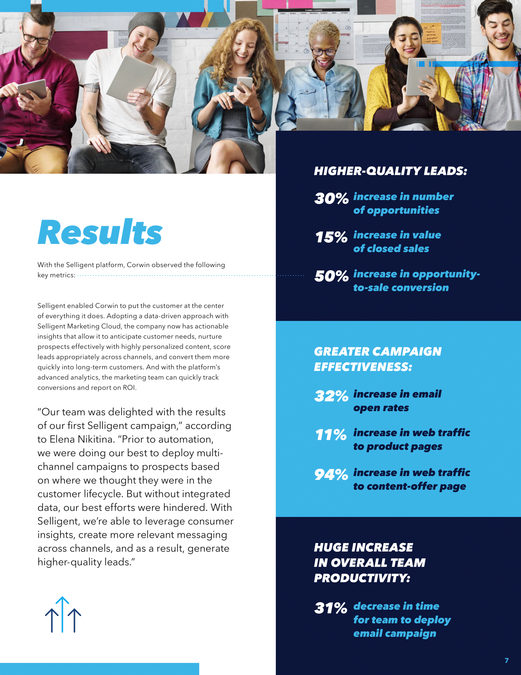 Selligent Case Study-Corwin-2020-7.png