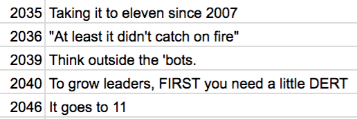 2035 & 2046 are on the same page, but 2036 knows what's up... we've all been there.