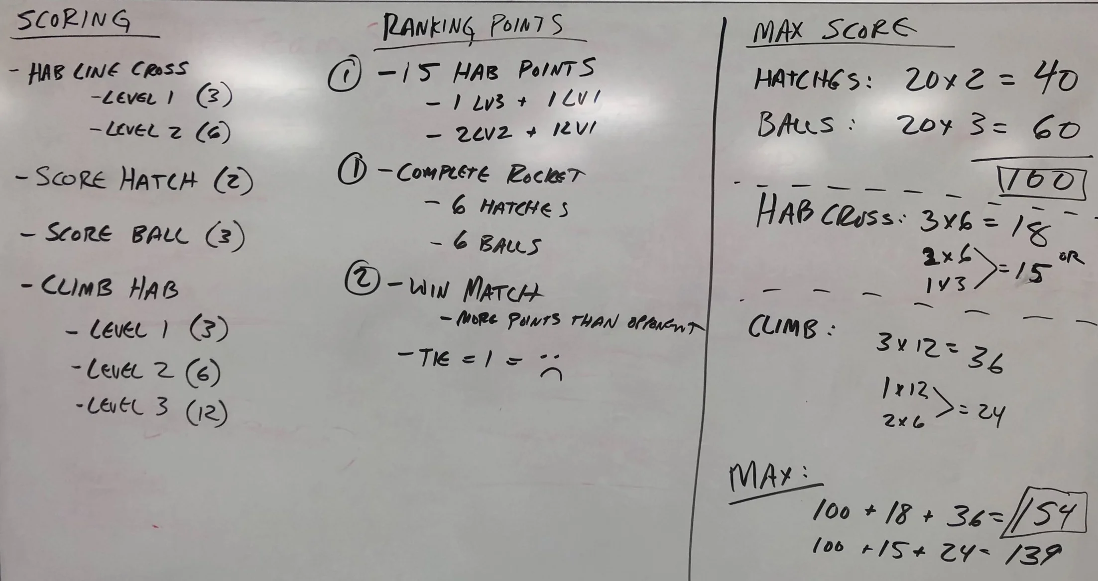 Scoring2019.jpg