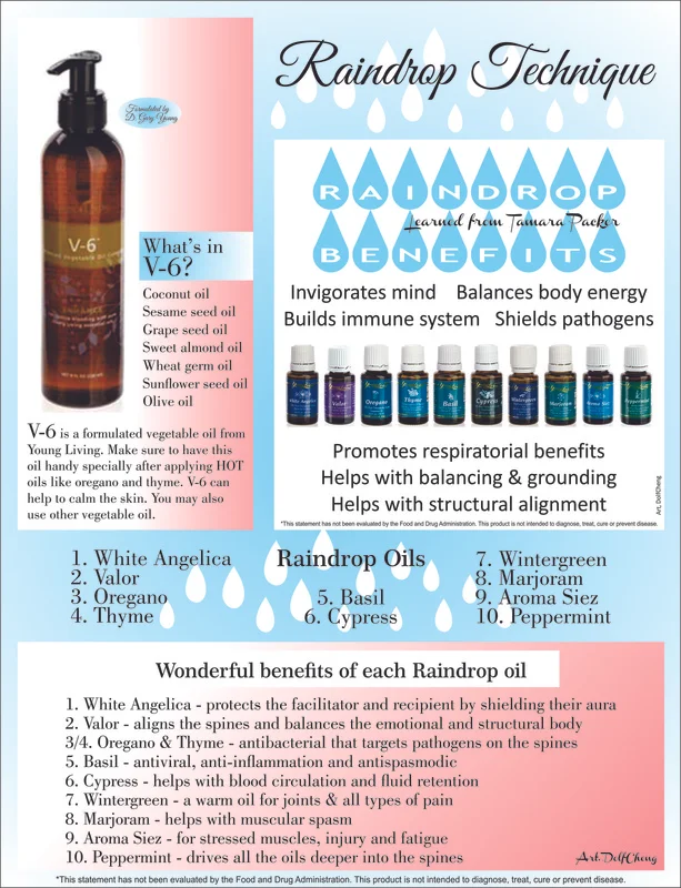 Young Living Basics Inspired By Grace