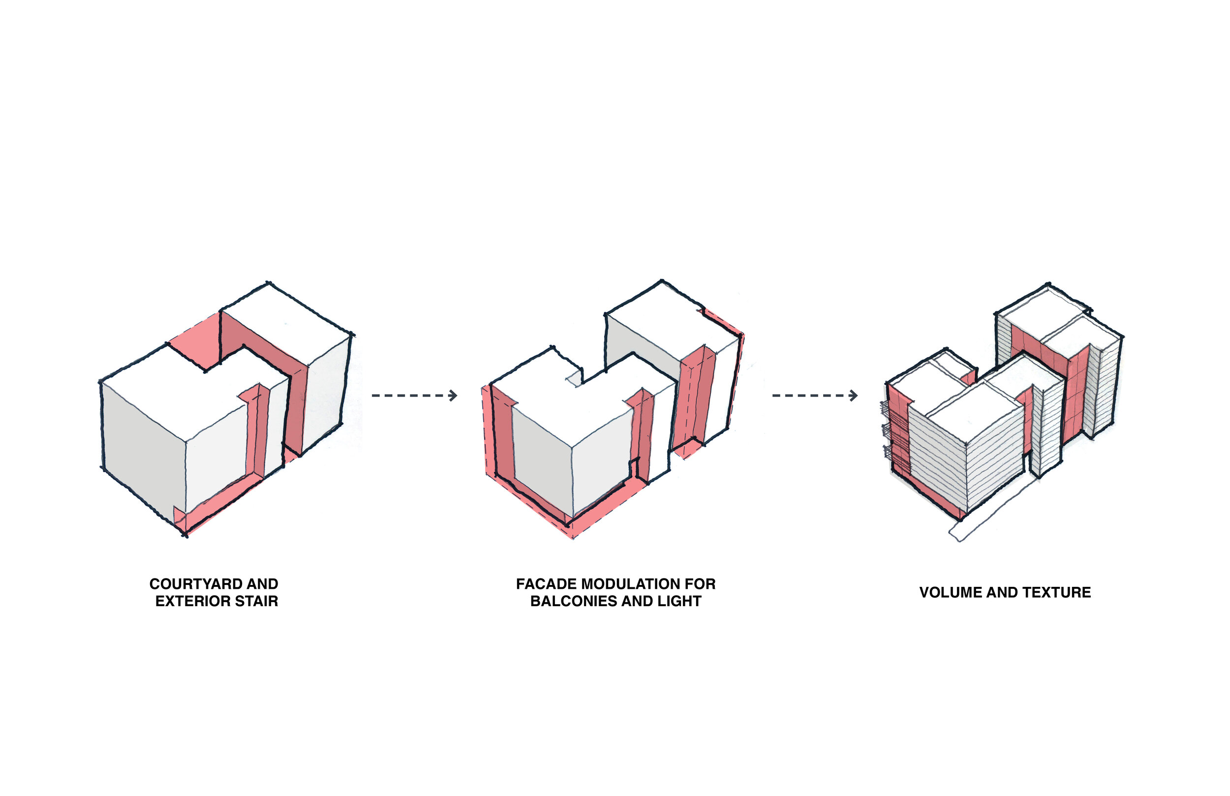 2_Recommendation Diagrams.jpg