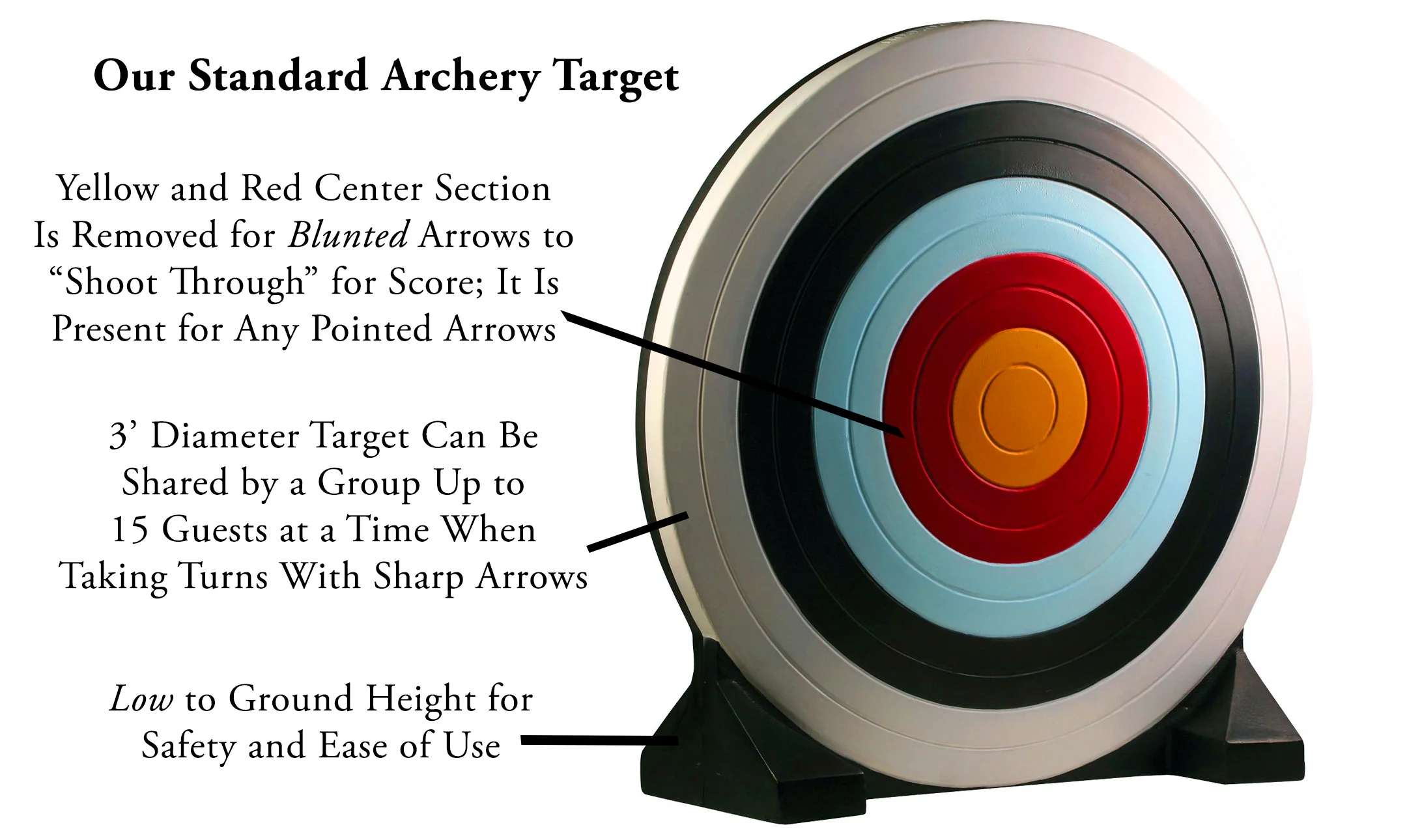 Our oversized archery targets have been replaced with the new NASP national training standard which is specifically designed for beginning shooters with its low height, removable center, and pre-printed colors. As we take turns with the number of shooters at a time one target is shared by the group.