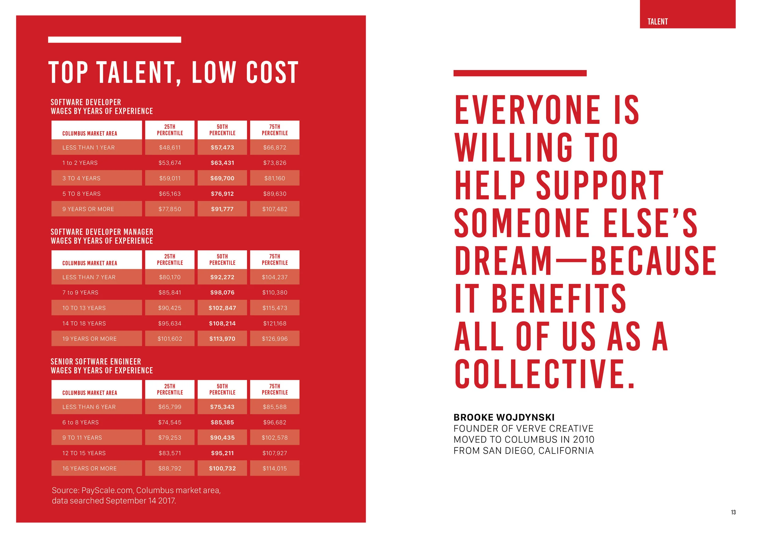 Ares Book_Talent Education_Final7.jpg