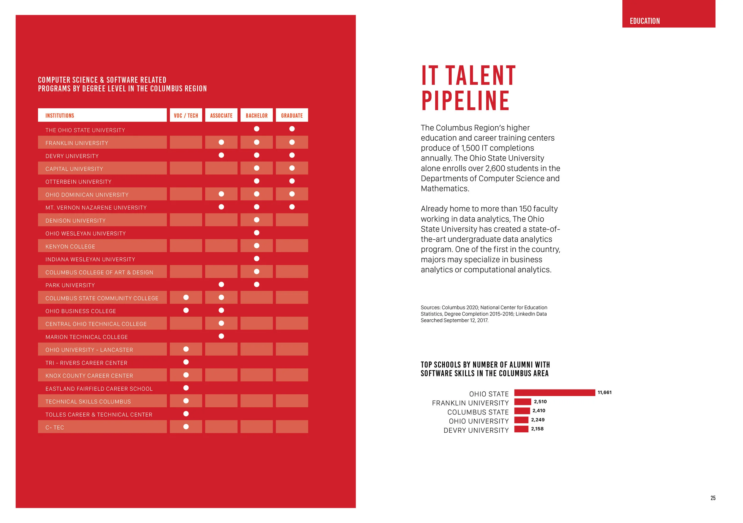 Ares Book_Talent Education_Final13.jpg