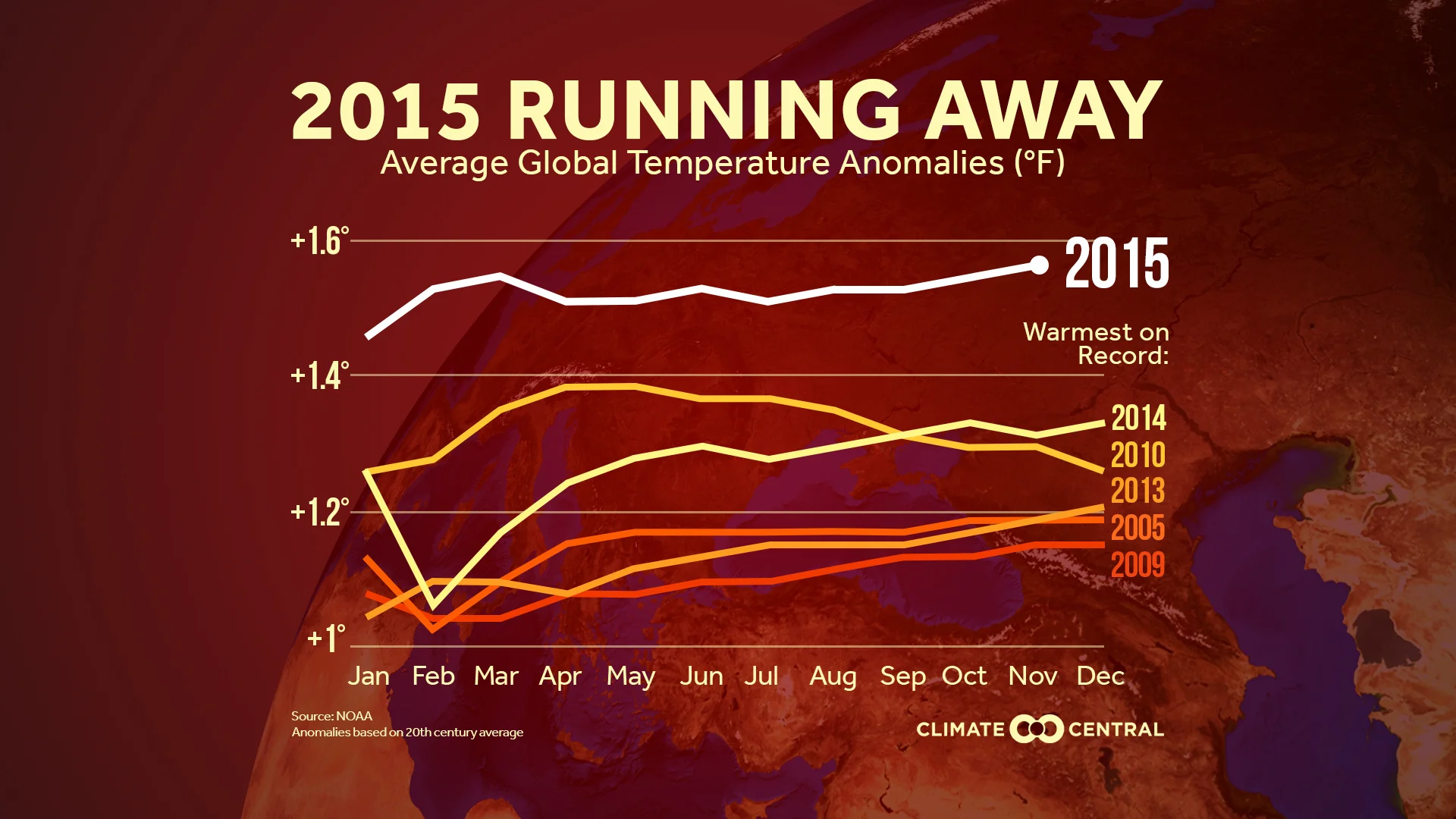 Source: Climate Central