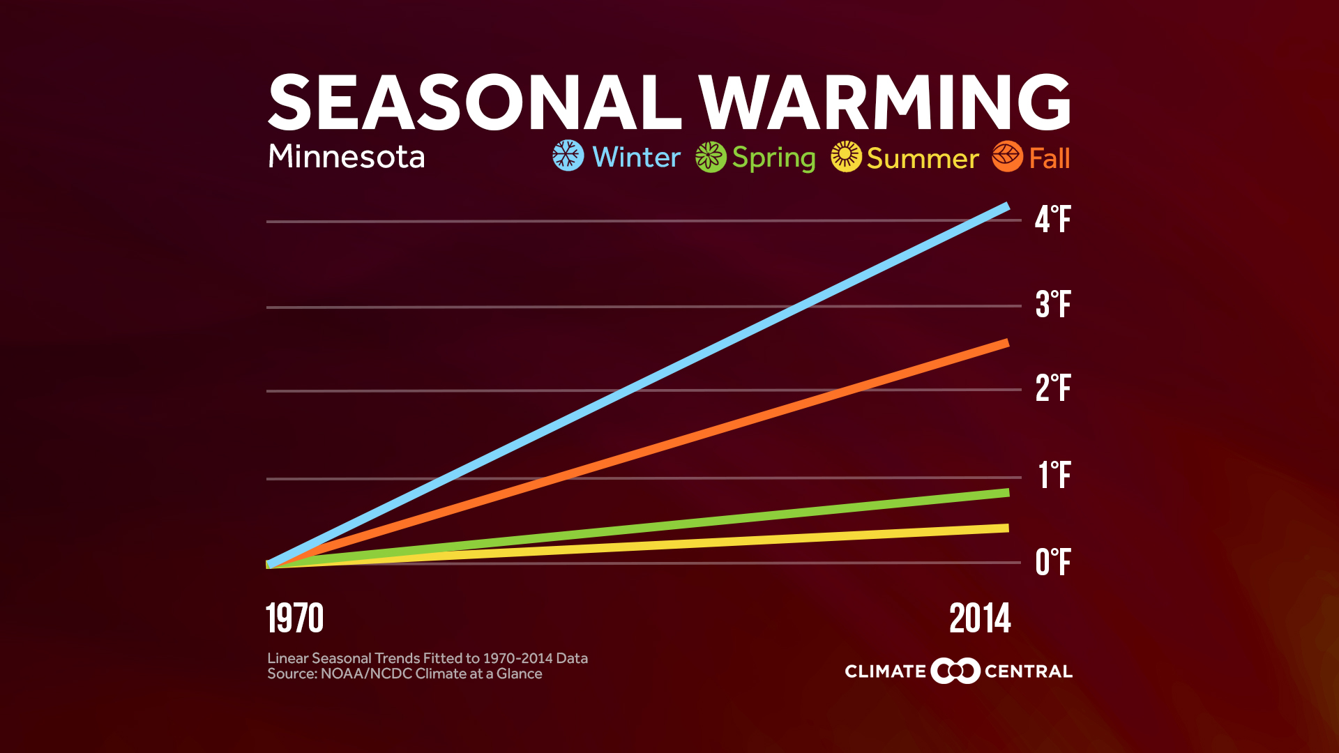 Source: Climate Central