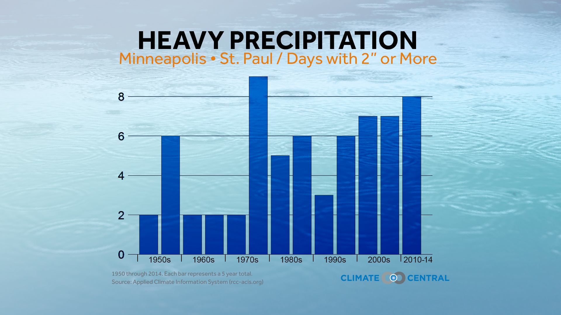 Credit: Climate Central. Click to enlarge.