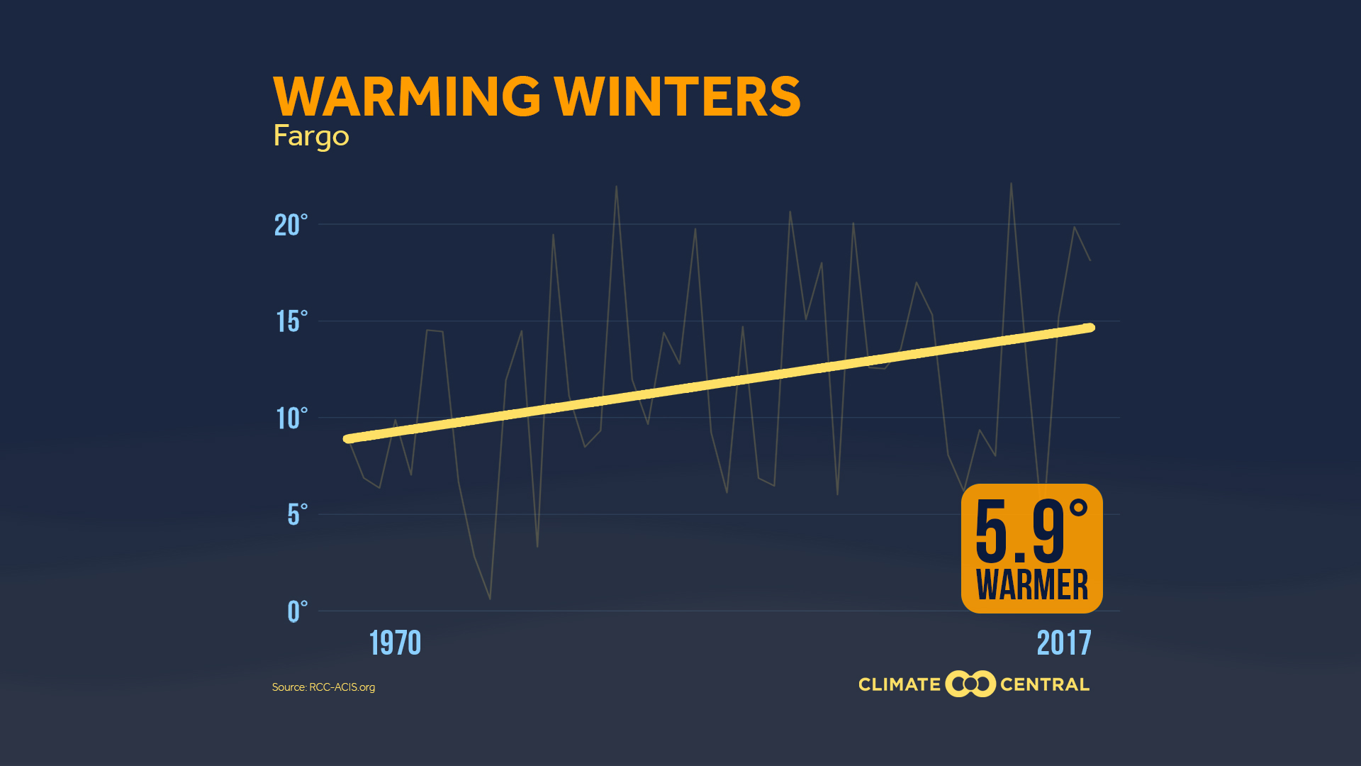 2017WarmingWinter_Temp_fargo_en_title_lg.jpg