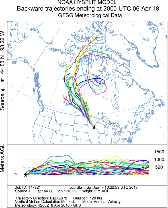 Source: NOAA/ARL HYSPLIT
