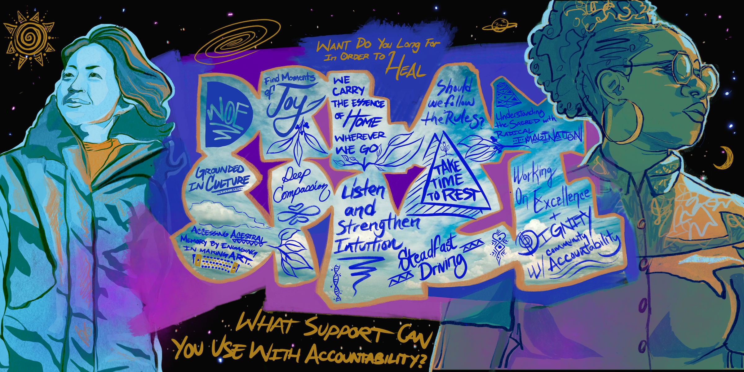  Graphic Recording for the Grantmakers in the Arts (GIA) Virtual Convening BIPOC Roundtable meetings (2020) 