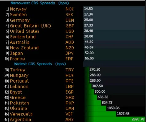 Source: Bloomberg