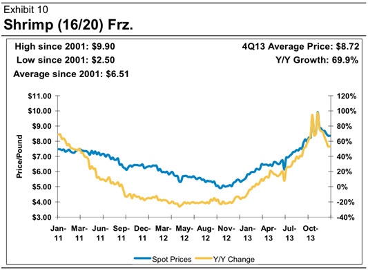 Source: Business Insider, Morgan Stanley