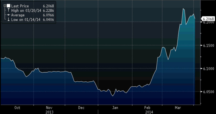 Source: Bloomberg