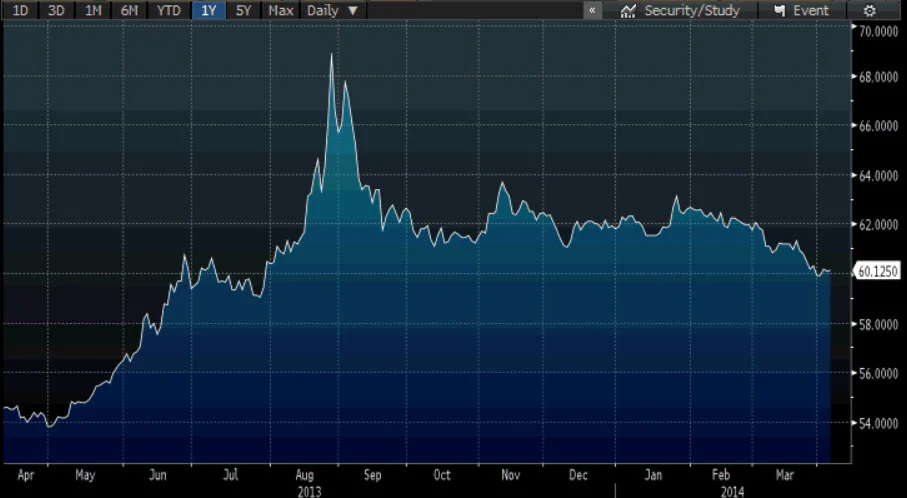 Source: Bloomberg