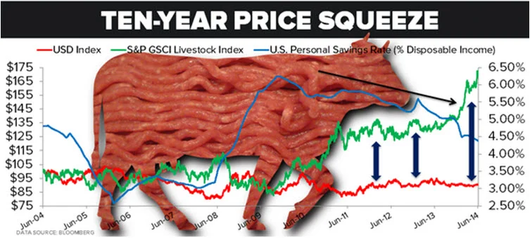 Food Price Squeeze.jpg
