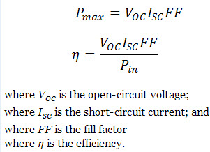 Source: pveducation.org