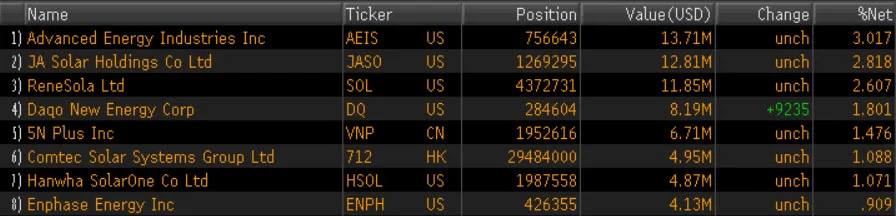 Source: Bloomberg