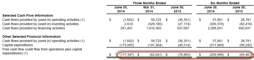 Source: TSLA Q2 2014 Investor Letter