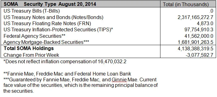 Fed Balance Sheet Aug 2014.jpg