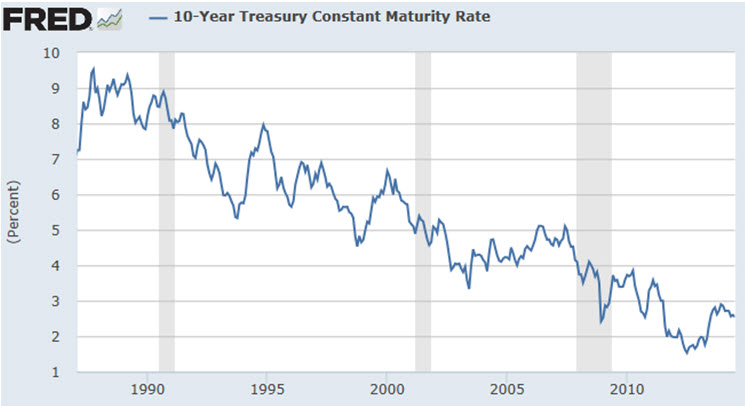 St. Louis Federal Reserve