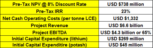 Source: LAC Feasibility Study (+ or - 15% variance)