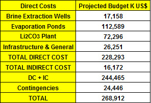 Source: LAC Feasibility Study