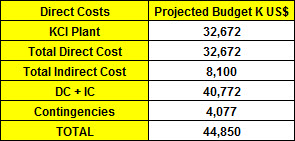 Source: LAC Feasibility Study