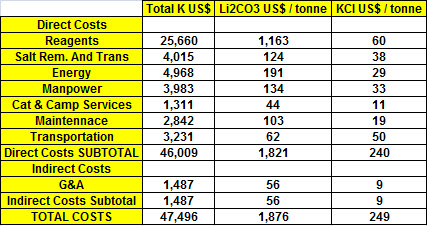 Source: LAC Feasibility Study