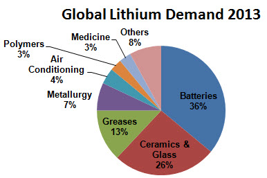 Source: SignumBox, Company Data