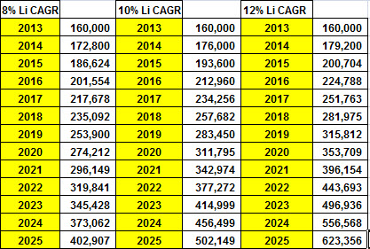 Source: House Mountain Partners, LLC estimates